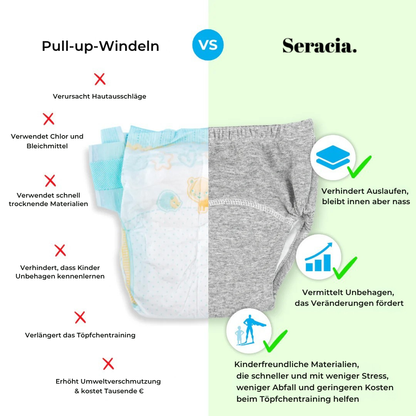 Töpfchentraining Unterwäsche